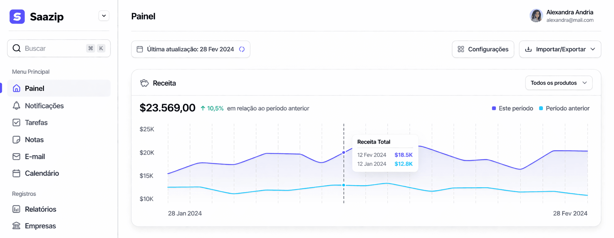 Prévia do dashboard do Saazip